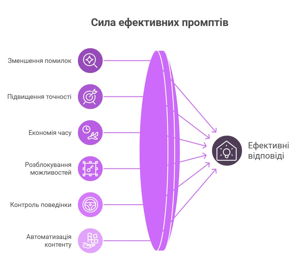 якісний промпт