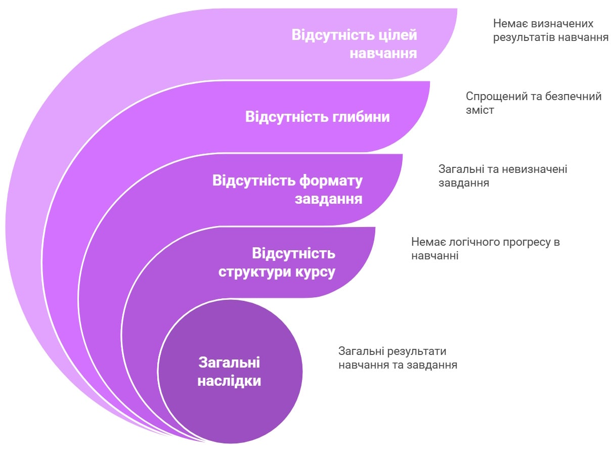 недосконалий промпт