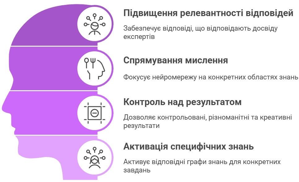 правильна роль у промпті