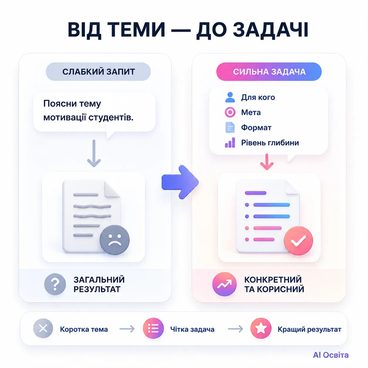 гарний промпт для ШІ