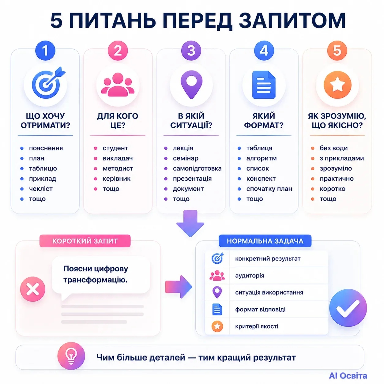 формула промпту для ШІ